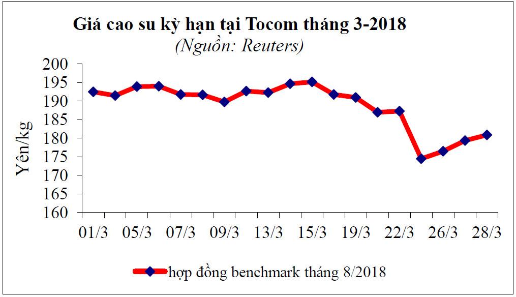 Thị trường cao su việt nam 2018