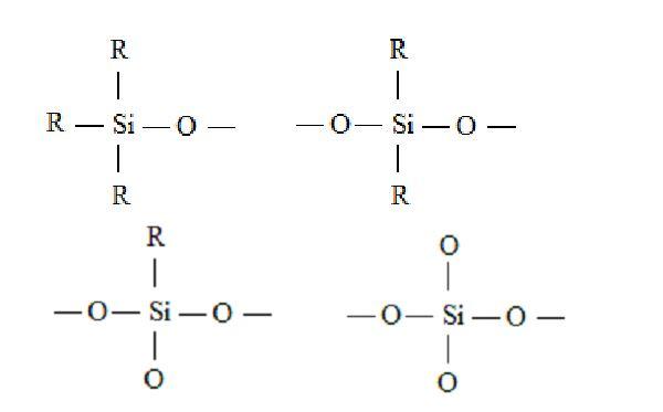 Nhựa Silicone