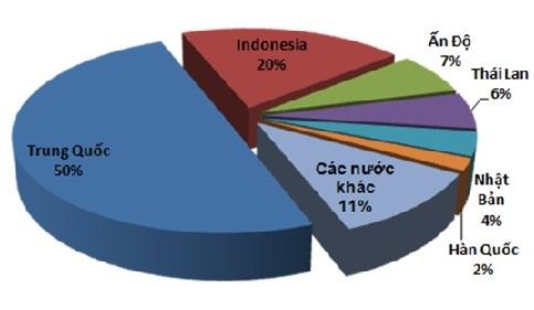 NGÀNH NHỰA VIỆT NAM ẢNH HƯỞNG RA SAO TRƯỚC LỆNH CẤM NHẬP PHẾ LIỆU NHỰA TRUNG QUỐC