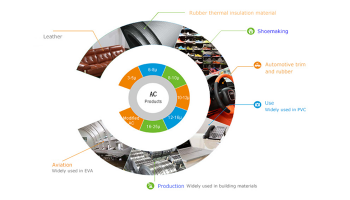 ỨNG DỤNG CỦA BỘT TẠO XỐP AC