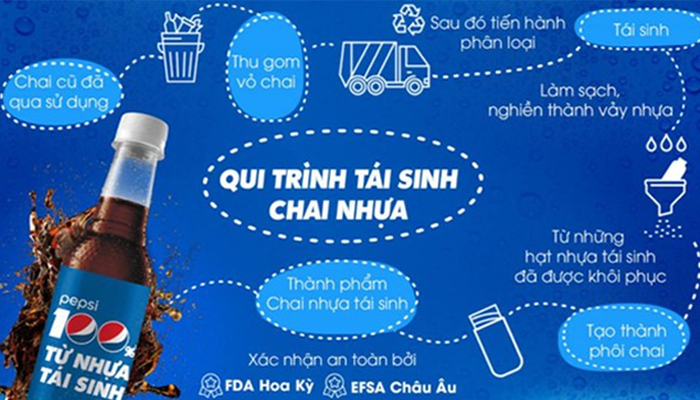 PEPSI VỚI BAO BÌ 100% TỪ NHỰA TÁI SINH LẦN ĐẦU XUẤT HIỆN TẠI VIỆT NAM