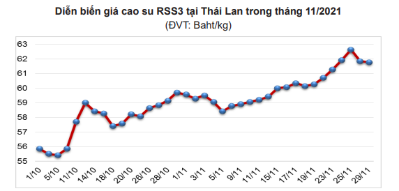 cao su tháng 12