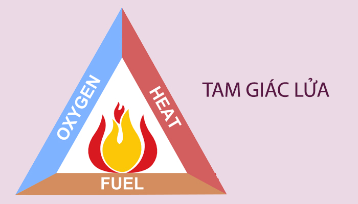 tam giác lửa
