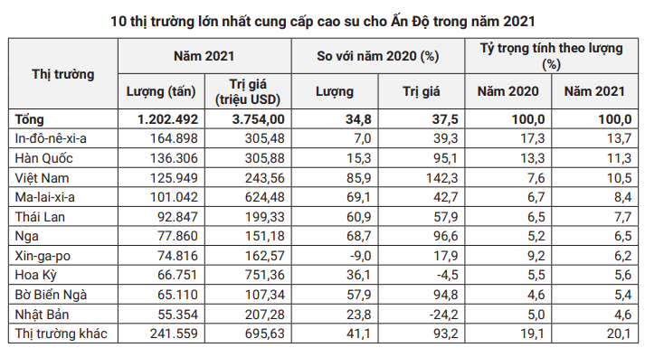 cao su tự nhiên 