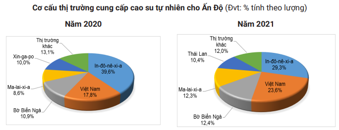 cao su tự nhiên