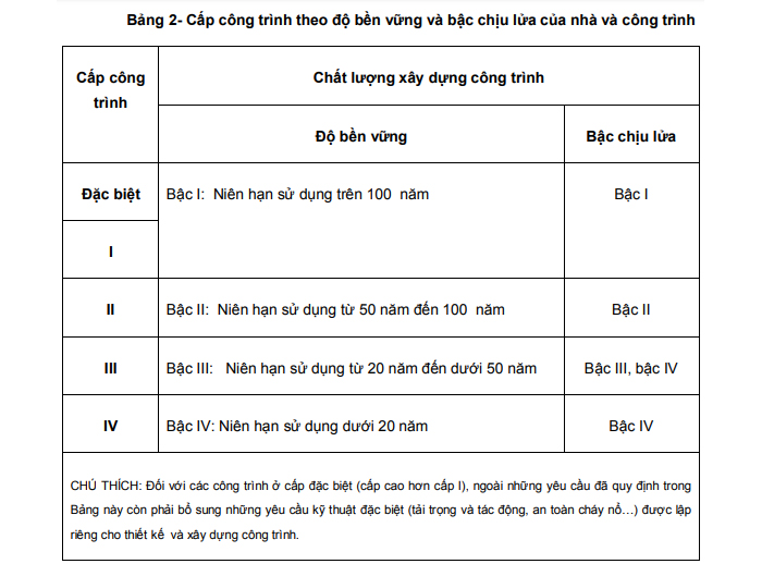 bậc chịu lửa _1